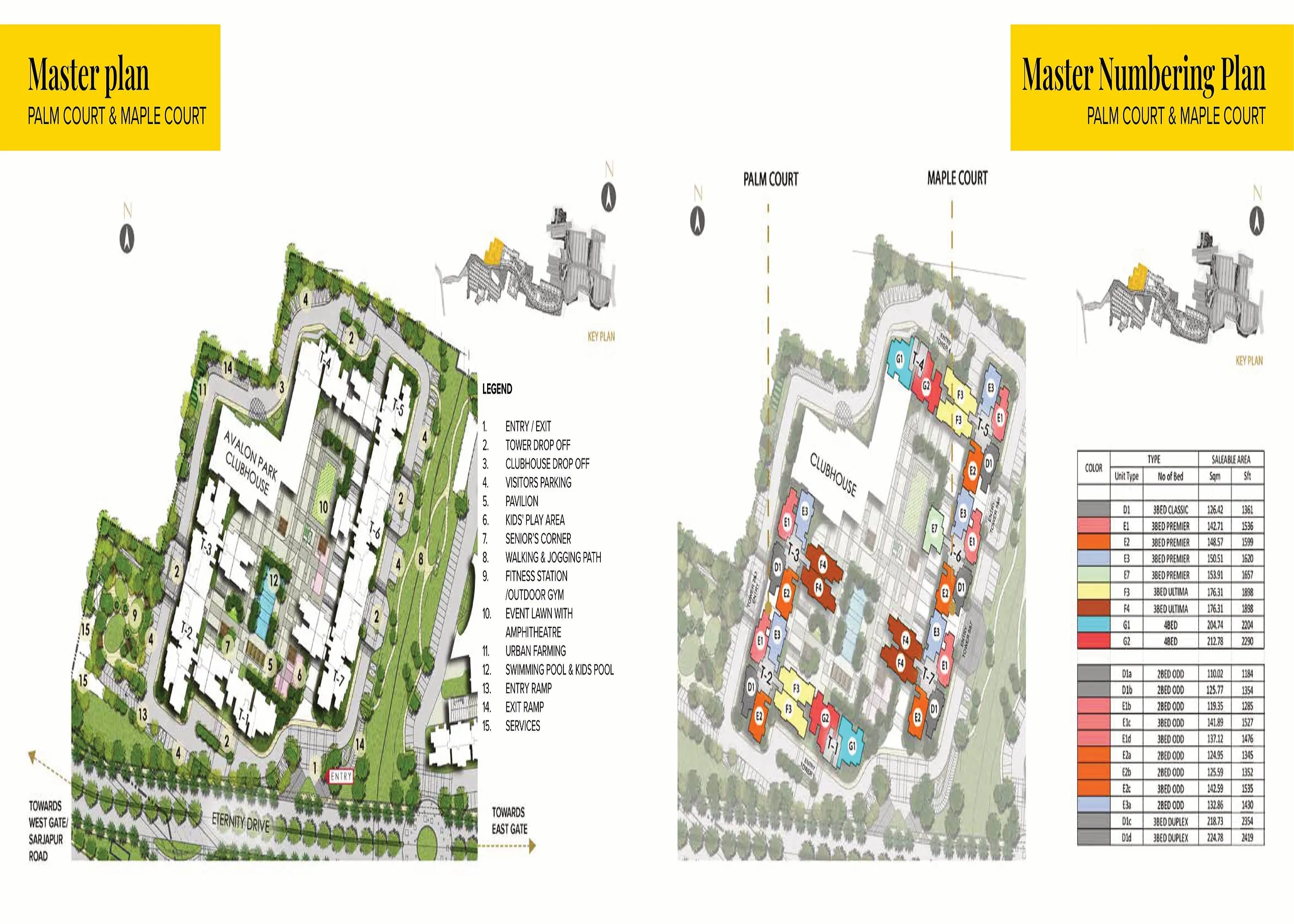 Prestige Avalon Park Master Plan